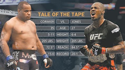 Jon Jones vs. Daniel Cormier: Breaking down the fight