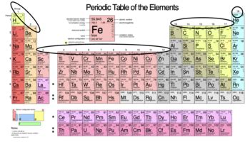 Simple Periodic Table For Secondary School | Elcho Table