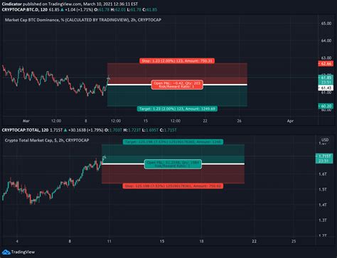 Crypto Market Cap Chart Tradingview / 1 - Cryptocurrency market ...