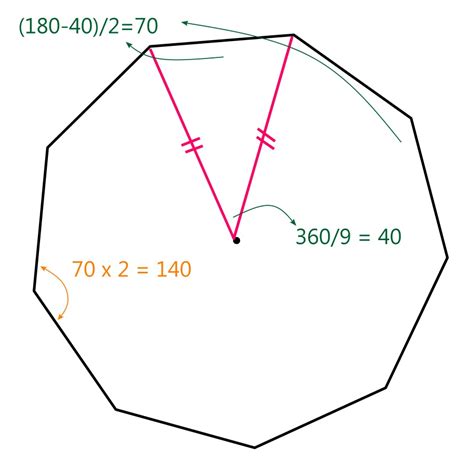 How To Draw A Nonagon