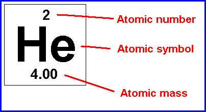 The atomic number or proton number of a chemical element is the number ...