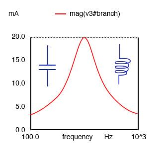 How To Calculate Q Factor Rlc Circuit - Wiring Diagram