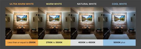 Light Bulb Color Temperature: How to Light a Room | Super Bright LEDs