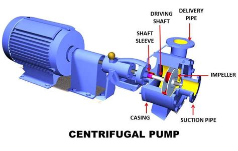 mech4study: Centrifugal Pump: Principle, Parts, Working, Types ...