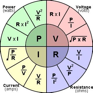 Stickers Of Ohms Law Calculator, Electrical Power Ohm's Law Formula ...