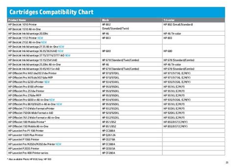 Hp 65 Ink Cartridge Compatibility Chart