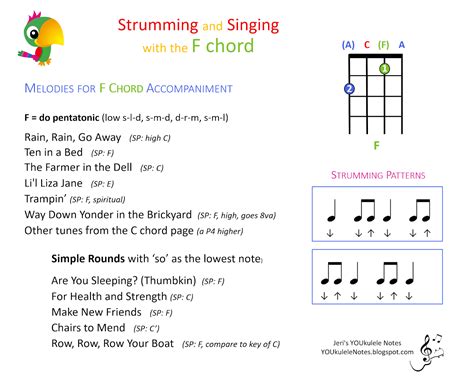 Jeri's YOUkulele Notes: Strumming & Singing with the F Chord