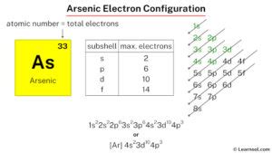 Arsenic electron configuration - Learnool