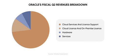 Oracle stock forecast: will it rebound?