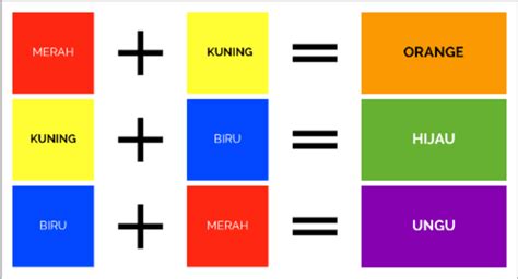 Warna Primer Cahaya / Aditif Warna Warna Warna Sekunder Gambar Png ...