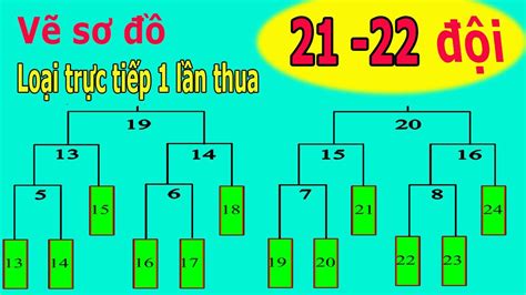 Hướng dẫn Vẽ sơ đồ thi đấu loại trực tiếp 13 đội cho trận đấu hoàn hảo hơn