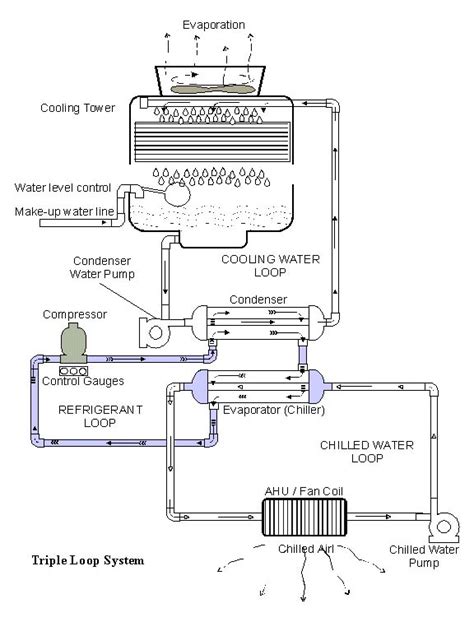 Cooling Tower: Open Loop Cooling Tower