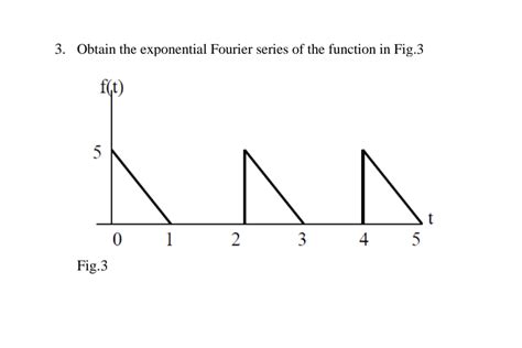 Solved Obtain the exponential Fourier series of the function | Chegg.com