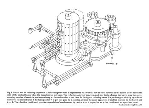 Difference Engines