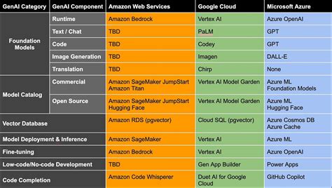 Difference between terraforming, CDK, and cloud formation? | by ...