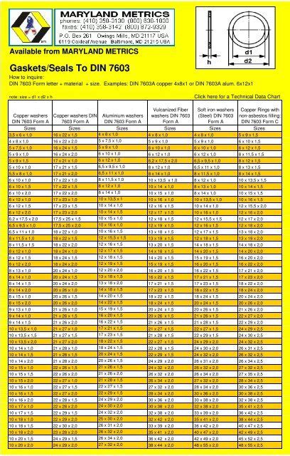 flat Gaskets To DIN 7603 - Maryland Metrics