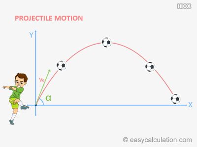 What is projectile motion - Definition and Meaning - Math Dictionary