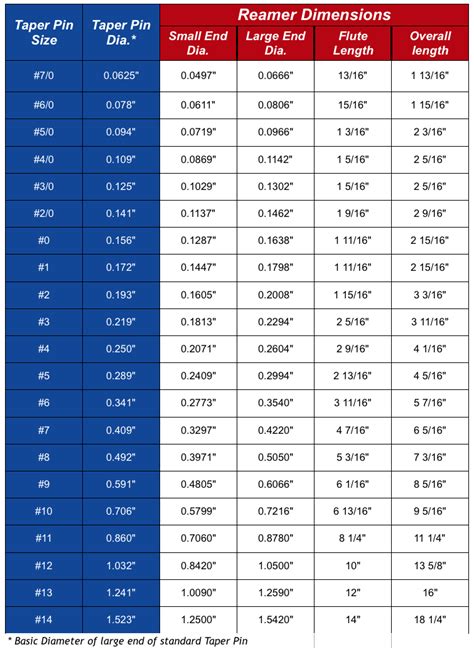 Reamer Size Chart - Best Image Home