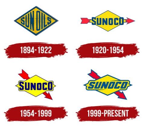 Sunoco Logo, symbol, meaning, history, PNG, brand