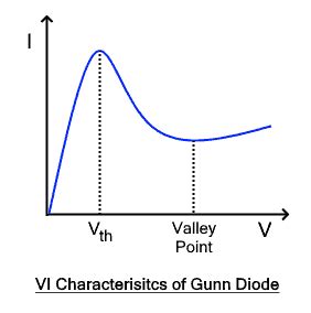 Gunn Diode: Symbol, Construction, Working and Applications