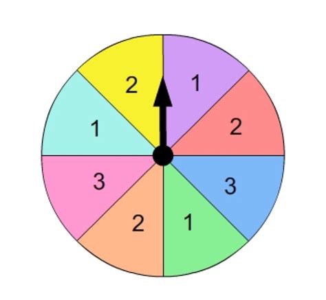 Probability Using A Spinner