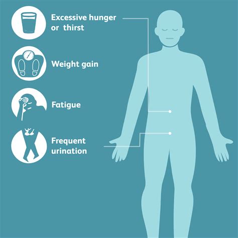 Prediabetes: Overview and More