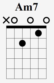 How To Play The Am7 Chord On Guitar (A Minor Seven ) - With Pictures ...