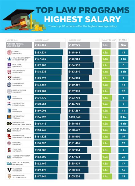 Nyu Law School Ranking – CollegeLearners.com