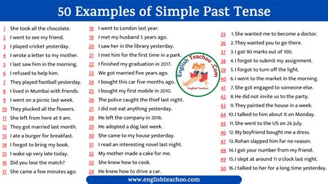 Simple Past Tense Examples - EnglishTeachoo