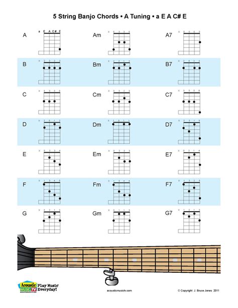 Acoustic Music TV: New 5 String Banjo Chords, A Tunings