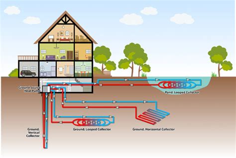 Ground Source Heat Pumps