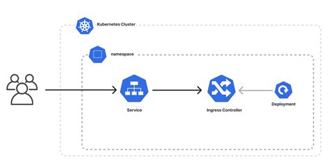 airbyte helm chart [helm] airbyte deploy with external database stucks ...