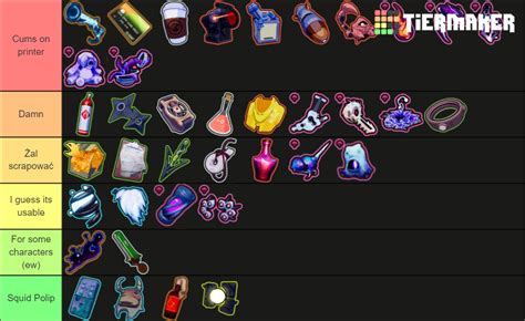 Risk of rain items tier list