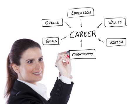 Setting Career Goals - InsideIIM