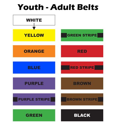 Belt Order & Stripes — GKX Martial Arts