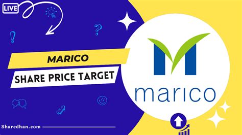 Buy or Sell: Marico Share Price Target 2023, 2024, 2025, 2030 to 2050 ...