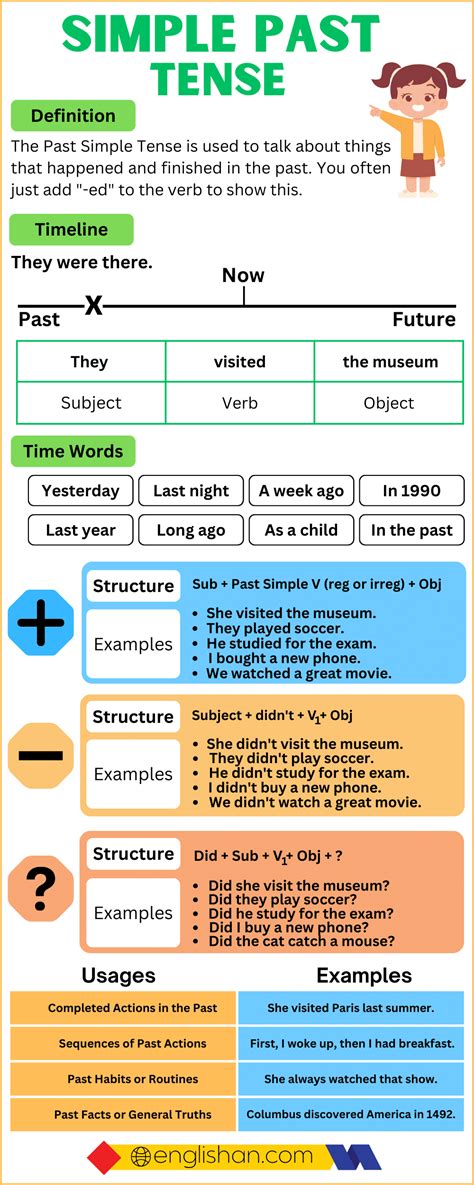 Simple Past Tense With Examples, Rules, Usage • Englishan