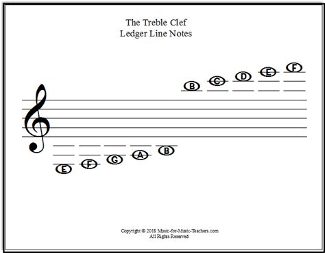 Note Reading Worksheets for Grand Staff & Single Staffs