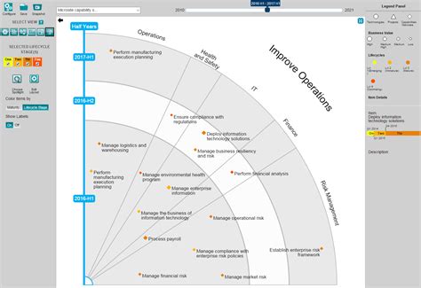 Capability Roadmap Template