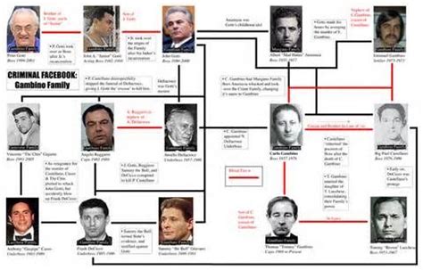 Pin on La Cosa Nostra "Sicilian Mafia"