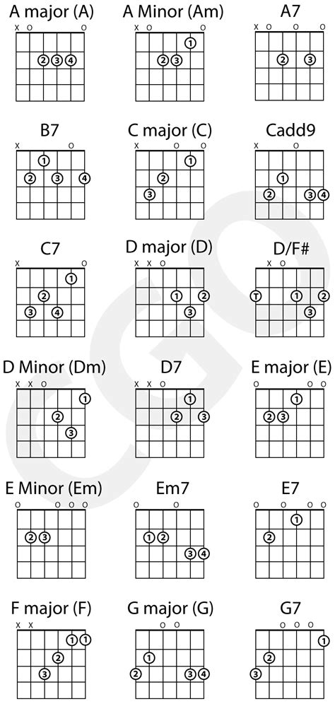 Distribuzione investimento Alabama open string guitar chords ...