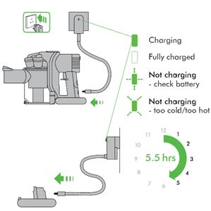 dyson green light flashing Questions & Answers (with Pictures) - Fixya