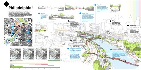 Illustrated Map of Philadelphia's Urban Planning