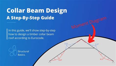 Collar Beam Design: Structural Calculation Of A Timber Roof ...