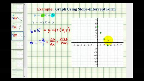 2 3 Graphing Linear Equations In Slope Intercept Form Answers ...