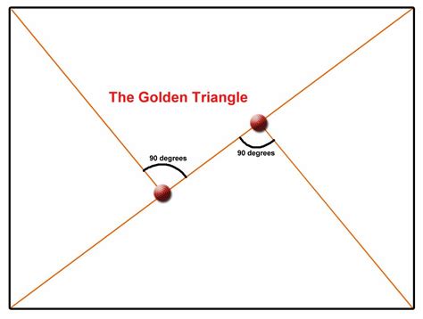 School Of Digital Photography: The Golden Triangle | Composición ...