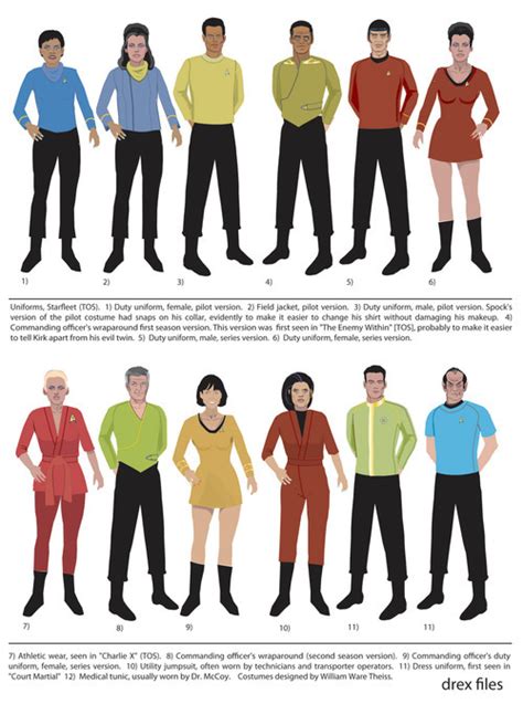 The Valkyrie Directive - And Women Wore Less - Starfleet Uniforms Part ...