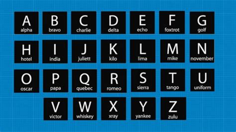 The Aviation Alphabet Code for All Future Pilots to Know - CAU