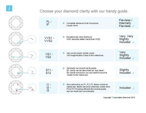 I3 Diamond Clarity - What is the Meaning of I3 in Diamond Grading?