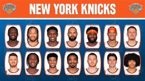 New York Knicks Roster 2023 2024